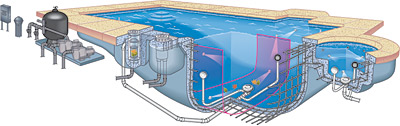 The PCC2000 Built-In Pool Cleaning System